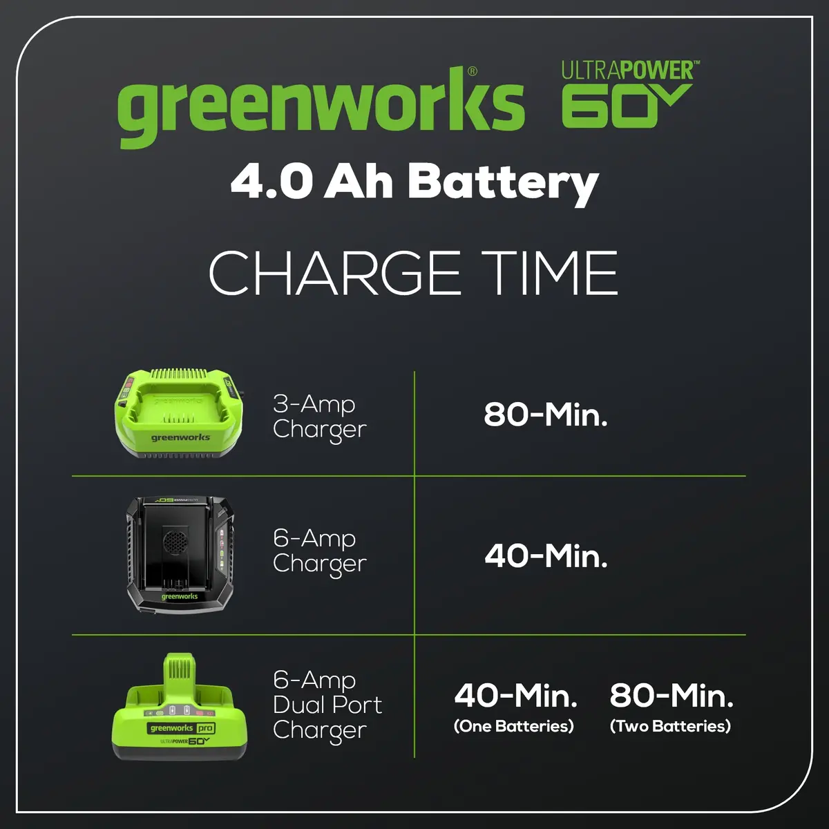 60V 4.0Ah Lithium-Ion Battery 2