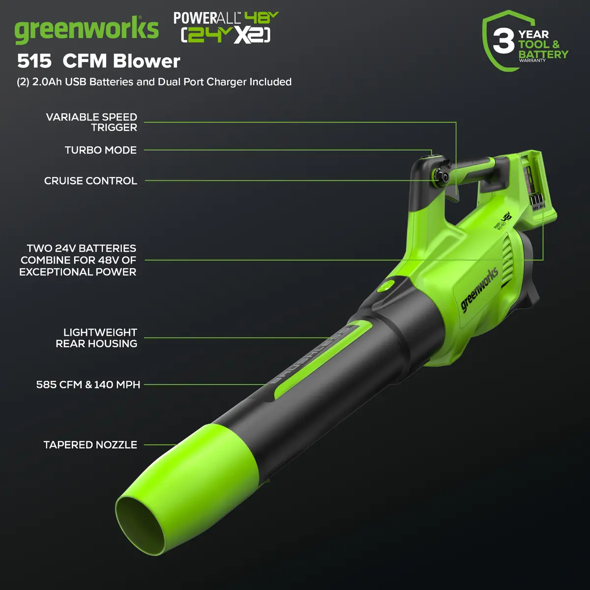 48V (24V X 2) 515 Cfm - 125 Mph Leaf Blower, (2) 2.0Ah Usb Batteries And 4A Dual Port Charger Included 2