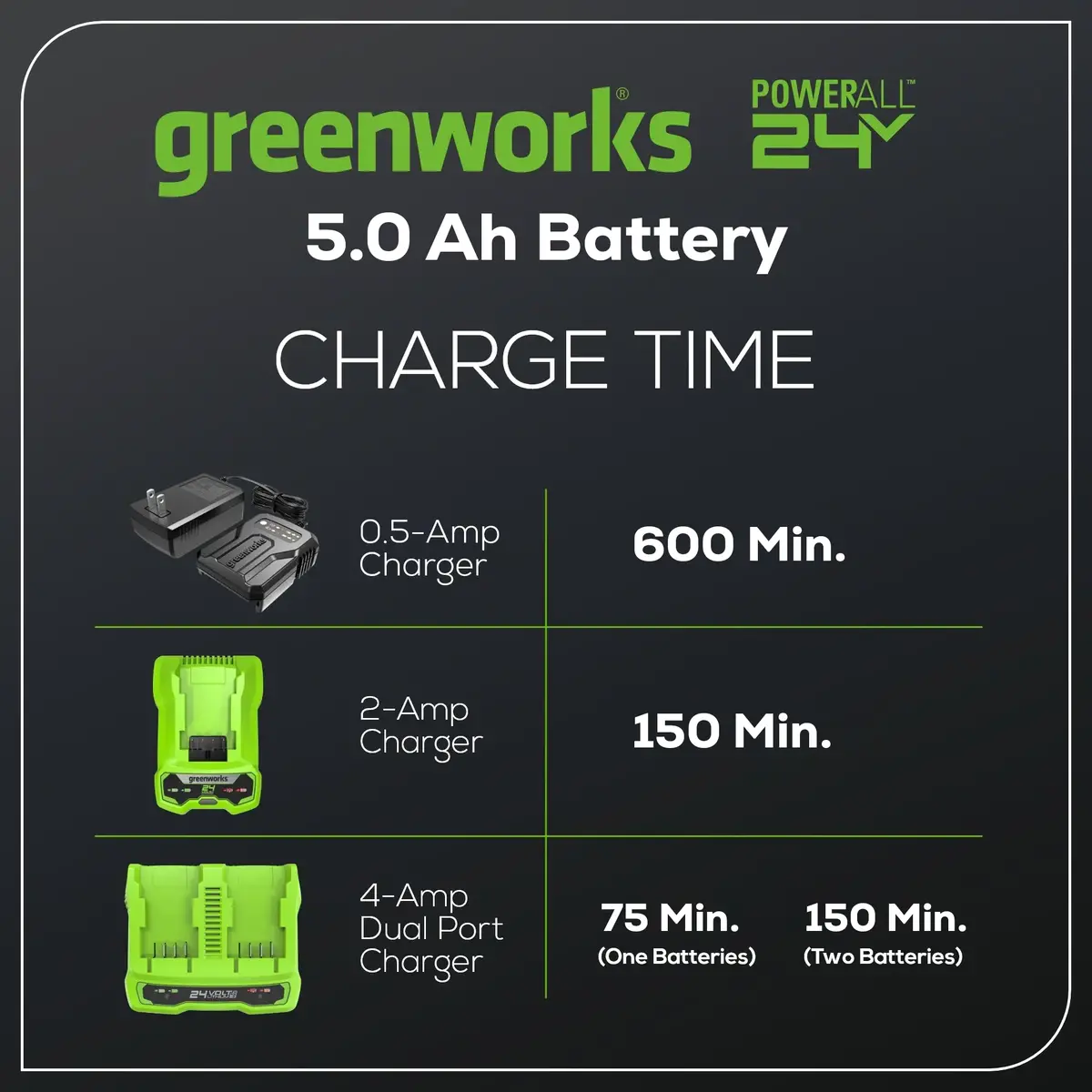 24V 5.0Ah Usb Battery And Charger Combo Kit 2