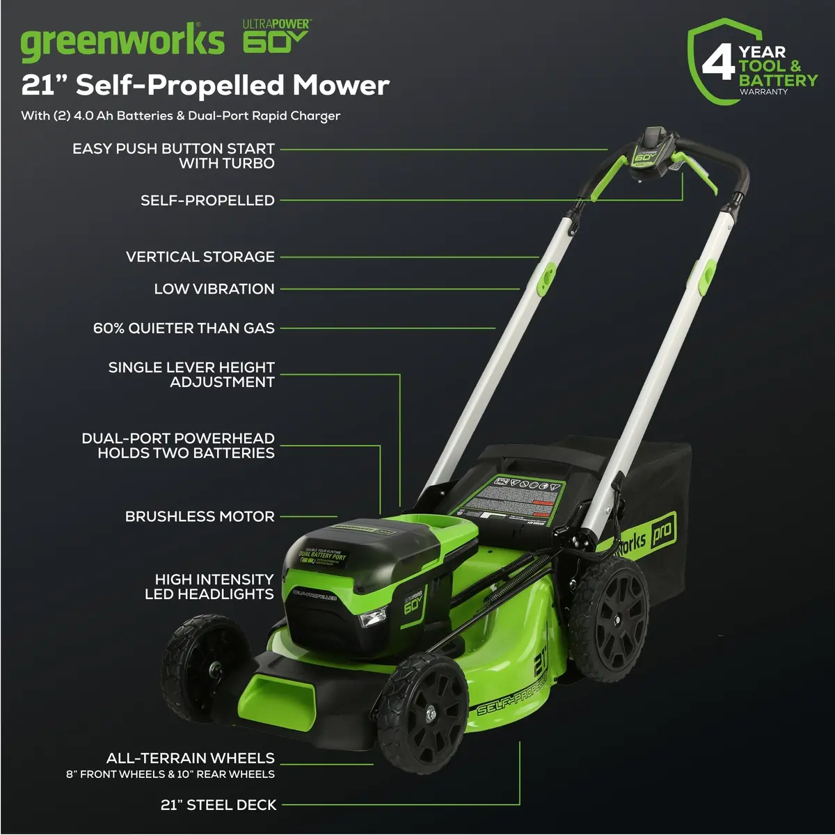 60V 21" Cordless Battery Self-Propelled Lawn Mower, (2) 4.0Ah Batteries & Dual Port Charger Included 2
