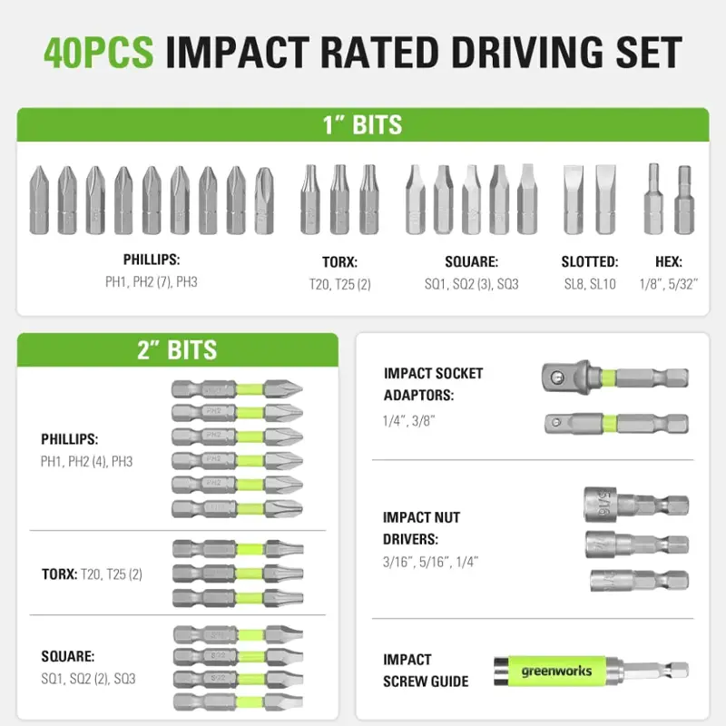 40 Pcs Impact Rated Driving Set 2
