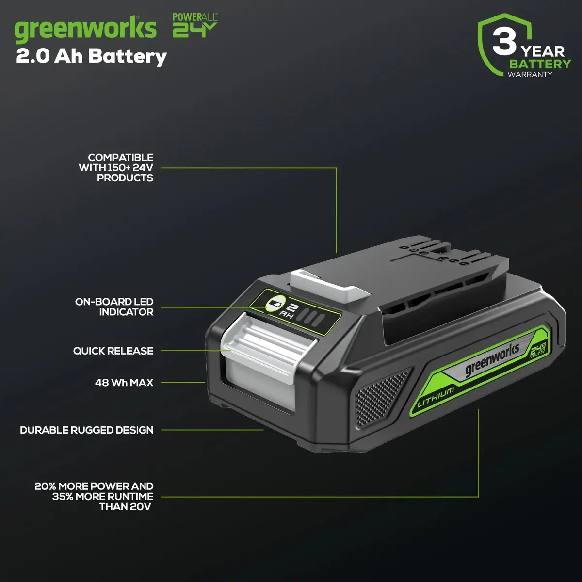 24V 2.0Ah Battery And Charger Combo Kit 2