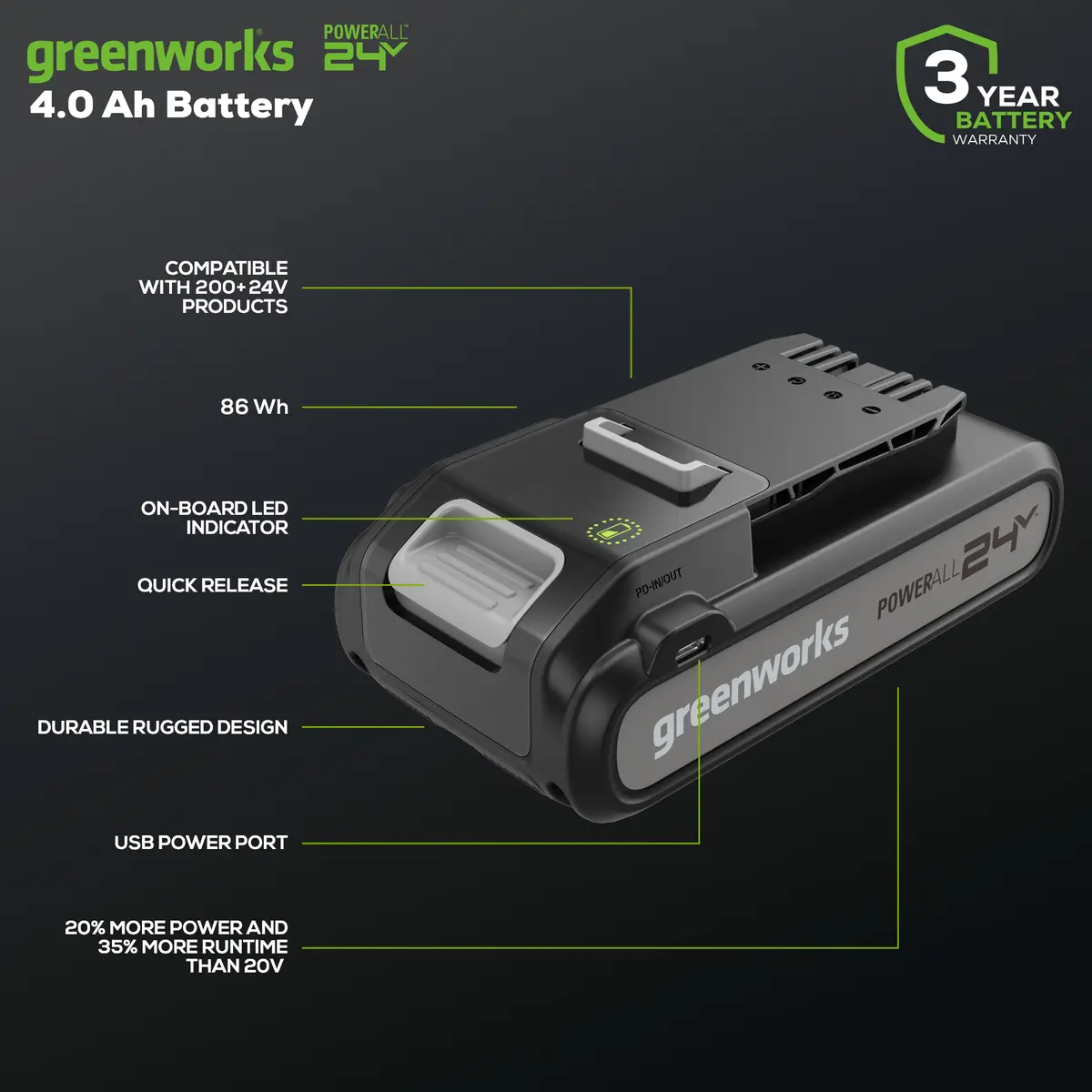 24V 4.0Ah Lithium-Ion Usb-C Battery 2