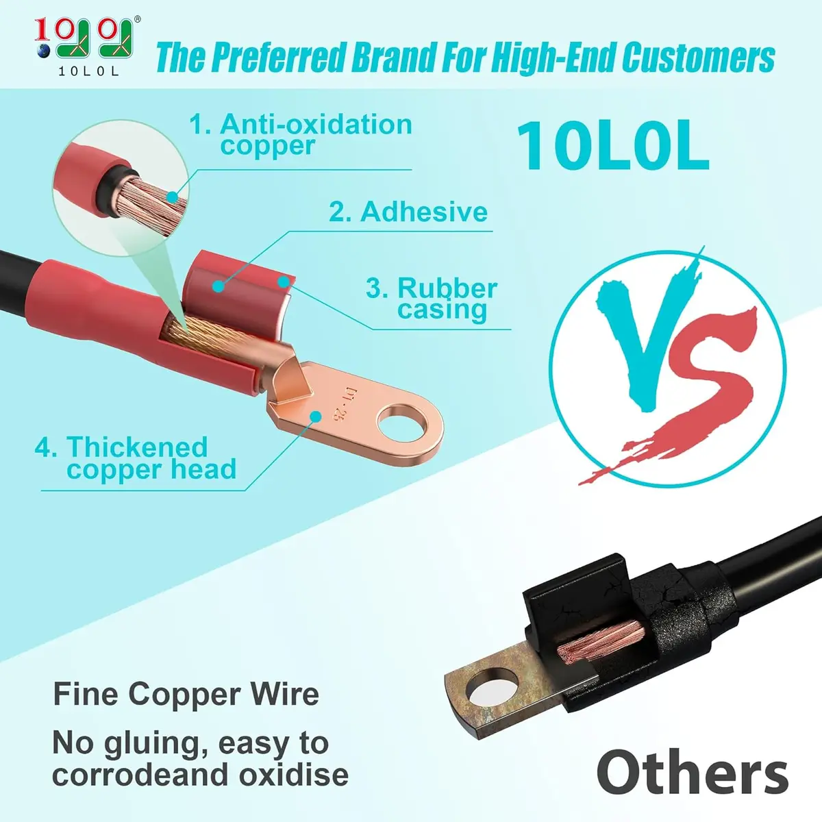 Golf Cart Pure Copper Battery Cables For Ezgo Rxv Ac/Dc Golf Cart Battery Kit - 10L0l 2