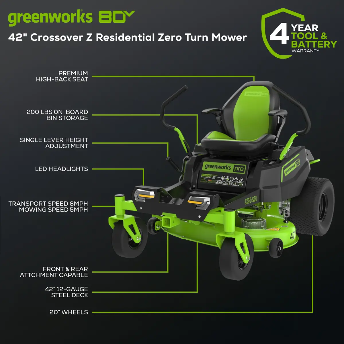 80V 42" Zero Turn Battery Mower, (6) 4.0Ah Batteries And (3) Dual Port Chargers Included 2