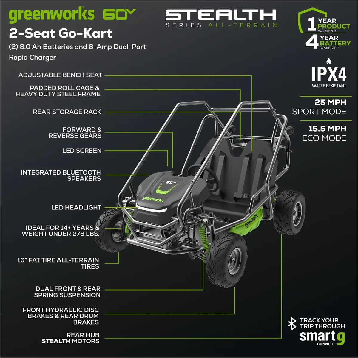 60V Stealth Series All-Terrain 2-Seat Electric Youth Go-Kart, (2) 8Ah Batteries And Dual Port Charger 2