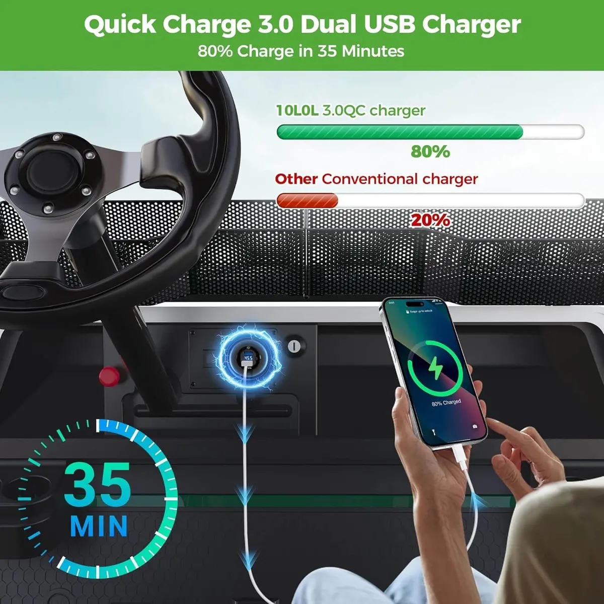 10L0l Universal Golf Cart Dual Usb Charger With Voltage Meter - Quick Charge 3.1A & 9-55V Input 3