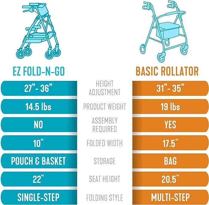 Ez Fold N Go Rollator Short 4