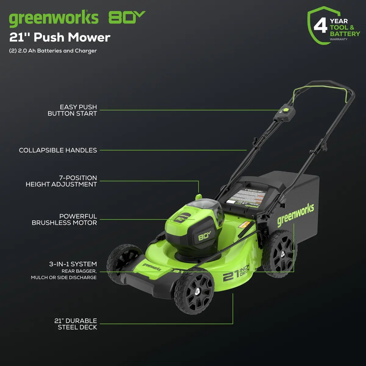 80V 21" Brushless Lawn Mower, (2) 2.0Ah Batteries And Charger Included - Glm801601 2