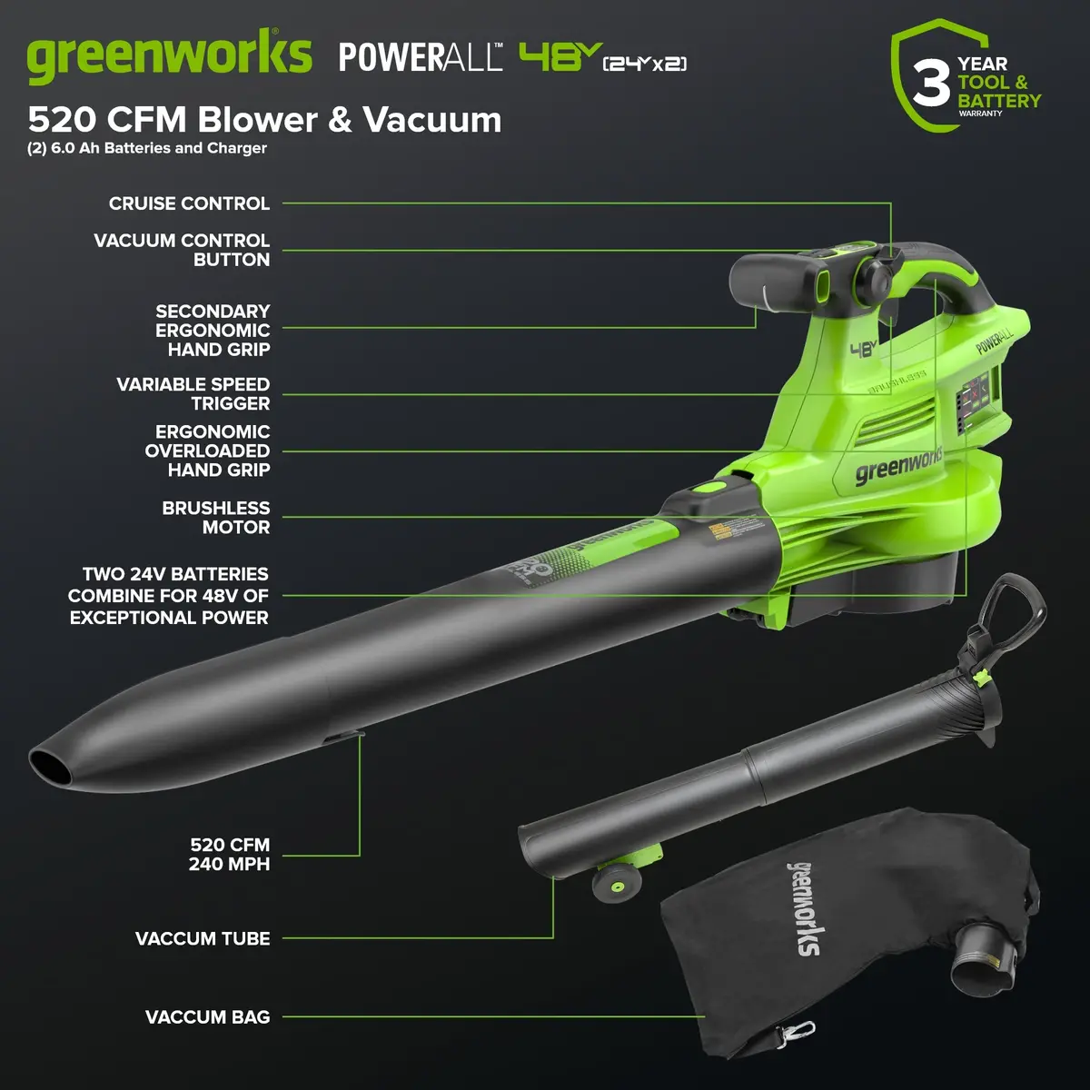 48V (24V X 2) Brushless Blower / Vacuum, (2) 6.0Ah Batteries And 100W Type-C Charger With (2) 3-Ft Cords Included 2