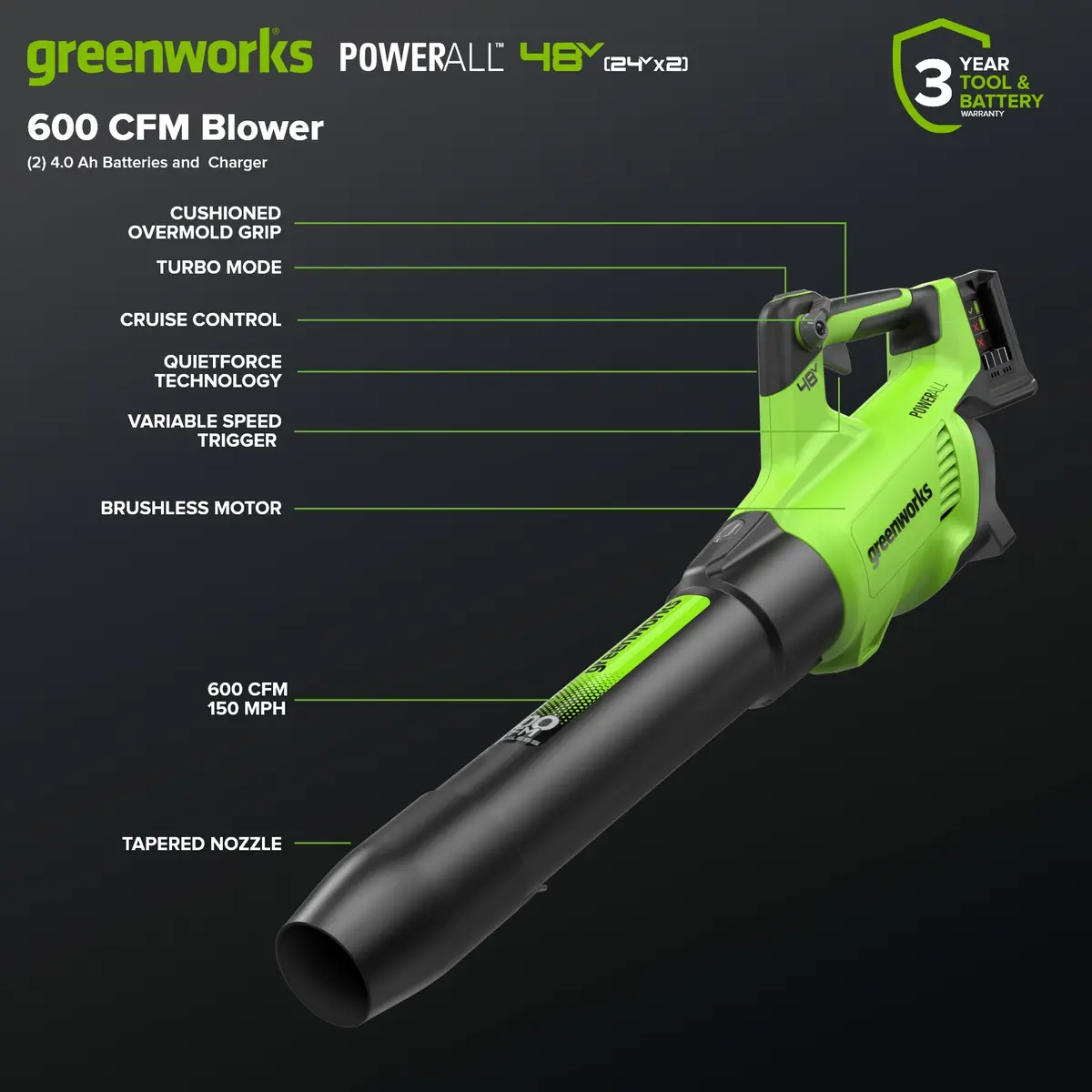 48V (24V X 2) 600 Cfm- 150 Mph Brushless Blower, (2) 4.0Ah Batteries And 100W Type-C Charger With 2 X 3-Ft Cord Included 2
