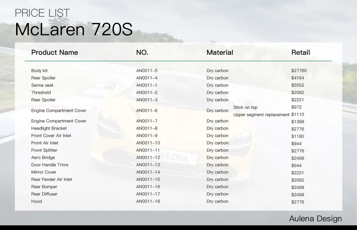 Mclaren 720S Oem Style Dry Carbon Performance Body Kit 2