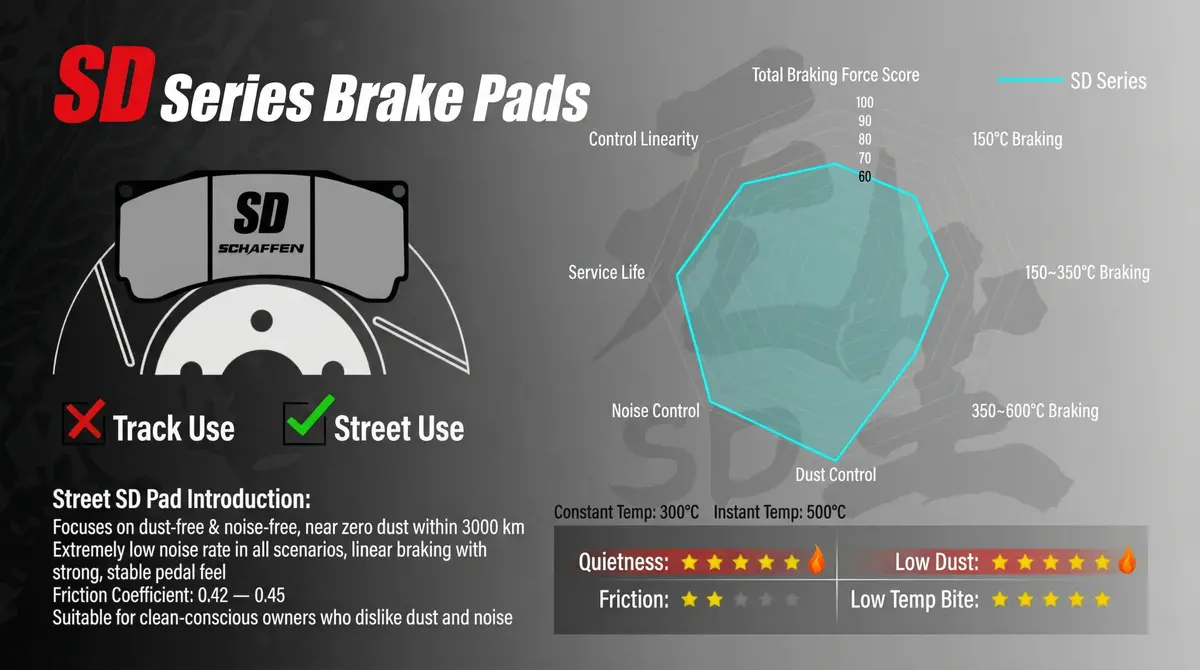 Schaffen Brake Pads | Pad Code 9401 | Tarox 8-Pot Caliper Pad | 8-Piston 2