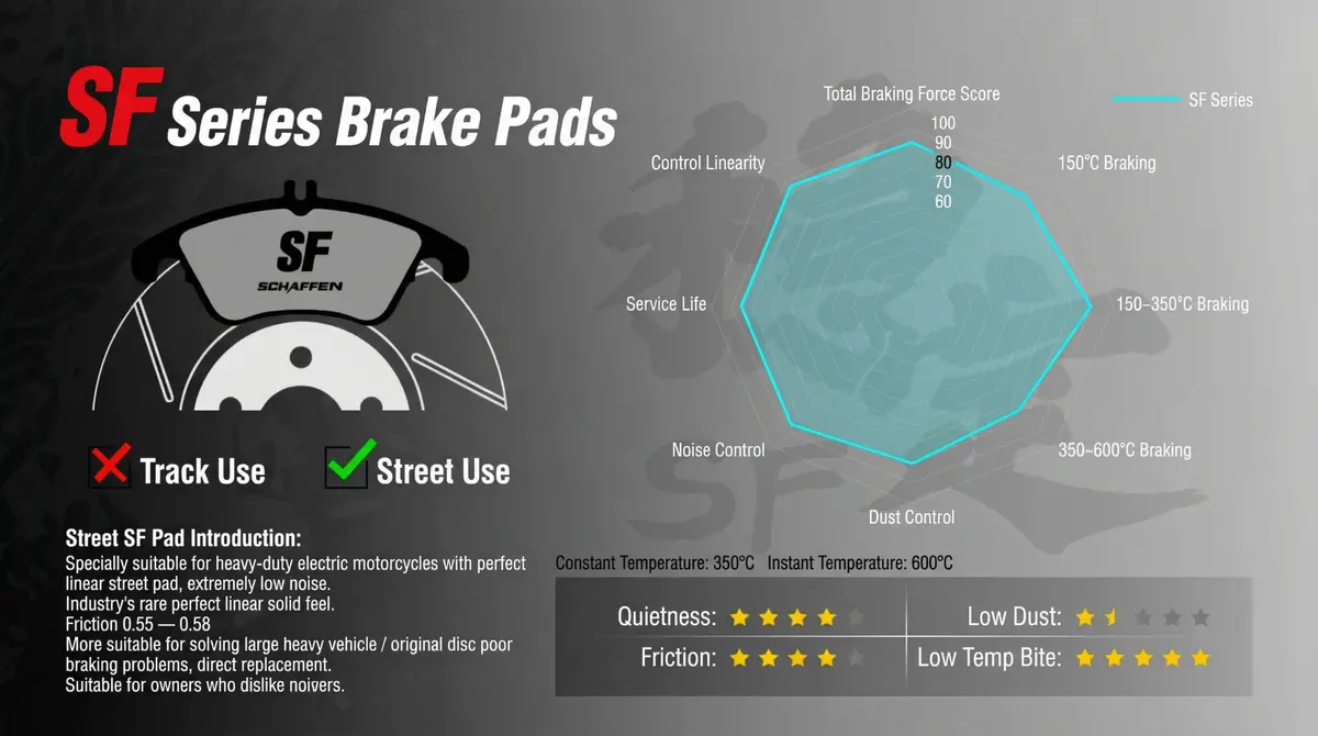 Schaffen Brake Pads | Pad Code 9014 | Ap Racing Calipers: 9444 | Oe Cp3215d42 | 4-Piston 4