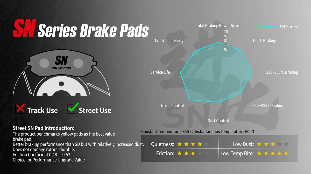 Schaffen Brake Pads | Pad Code 9004 | Ap Racing Calipers: 9446 | 4-Piston 3