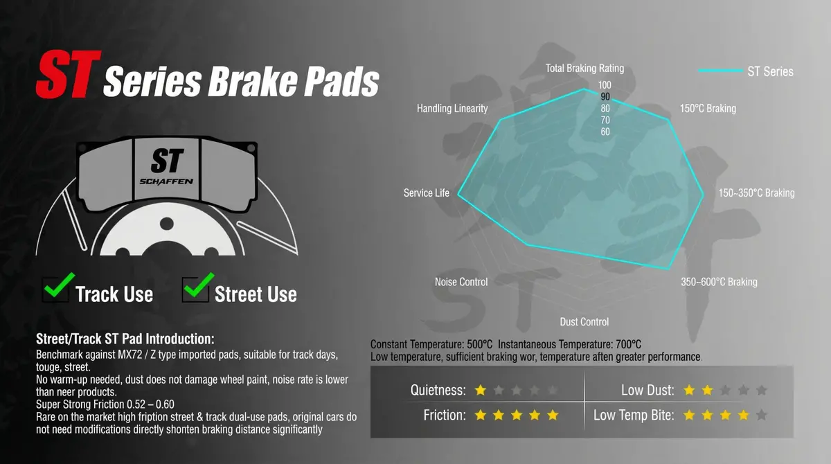 Schaffen Brake Pads | Pad Code 9004 | Ap Racing Calipers: 9446 | 4-Piston 5