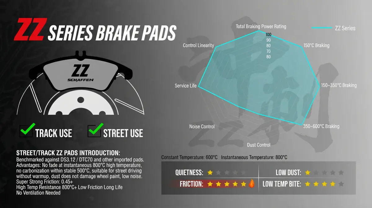 Schaffen Brake Pads | Pad Code 9014 | Ap Racing Calipers: 9444 | Oe Cp3215d42 | 4-Piston 6